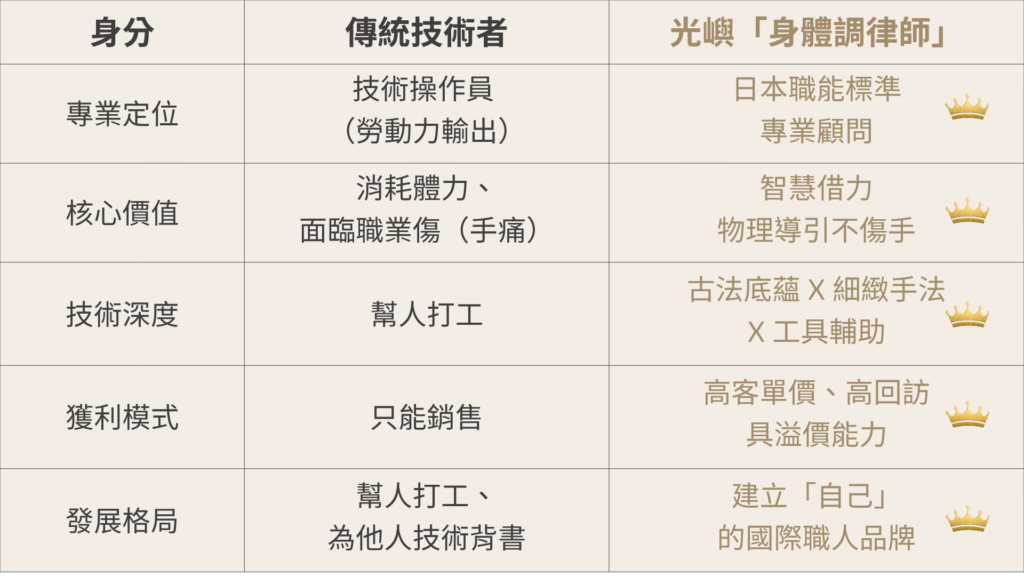 鈦磁氣律優勢